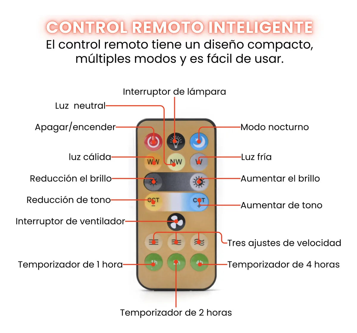 Ventilador De Techo