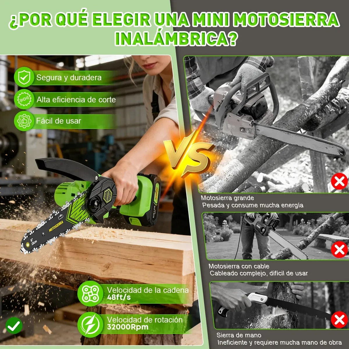 Mini Motosierra Portatil 1500W con Bateria
