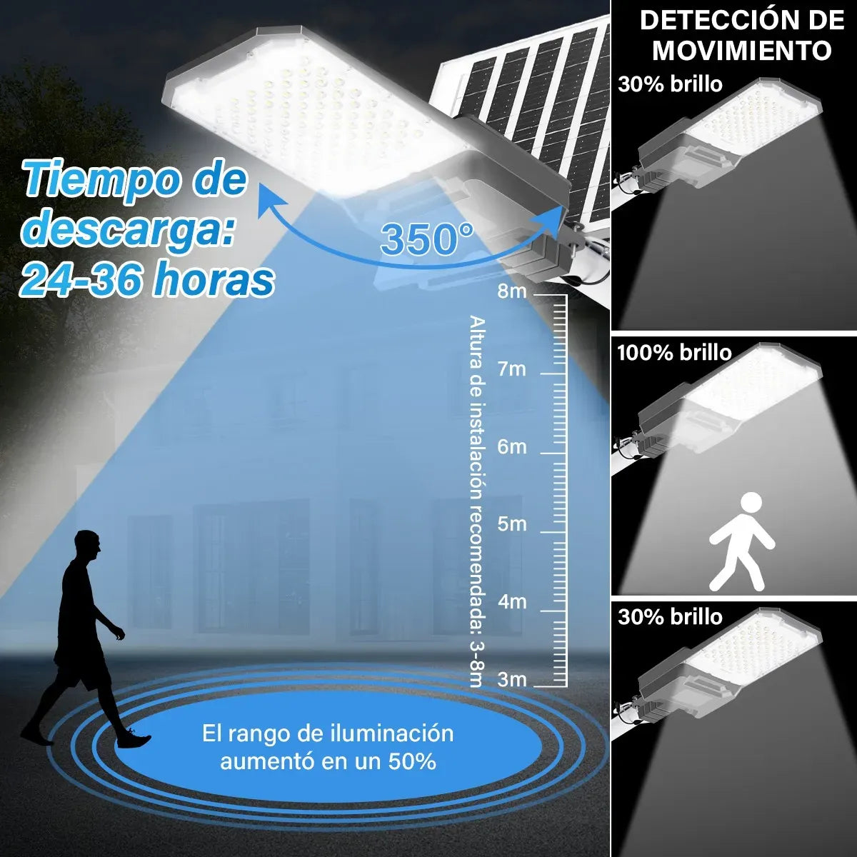 Lámpara Led Solar Exterior 8000W Super Potente