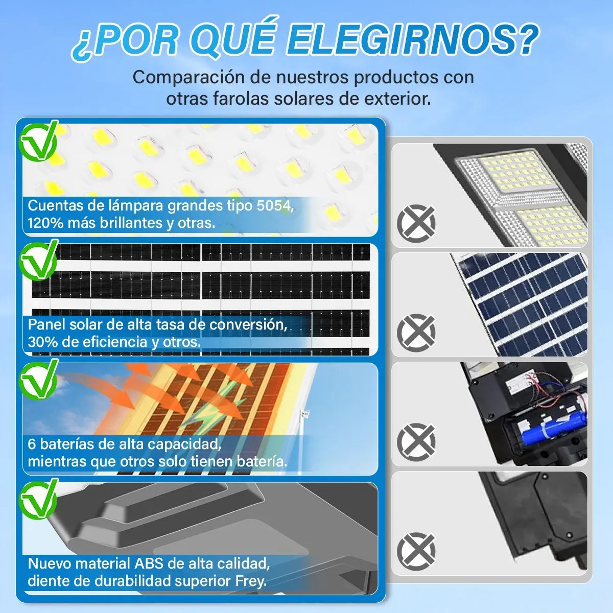 Lámpara Led Solar Exterior 8000W Super Potente