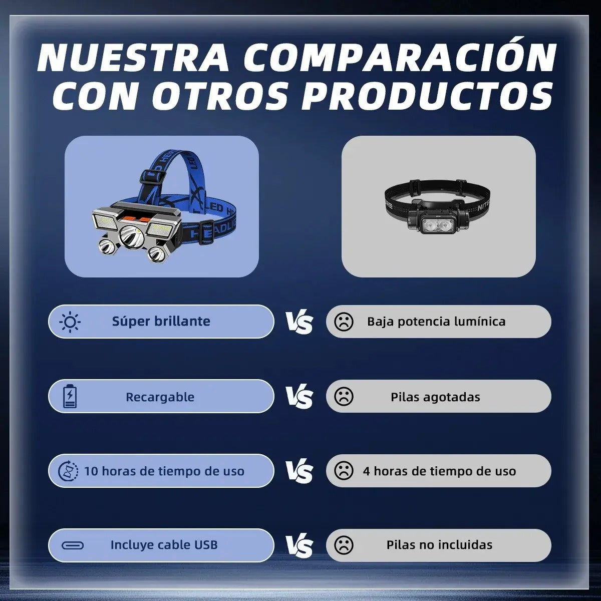 2x1 Lámpara de Cabeza Recargable