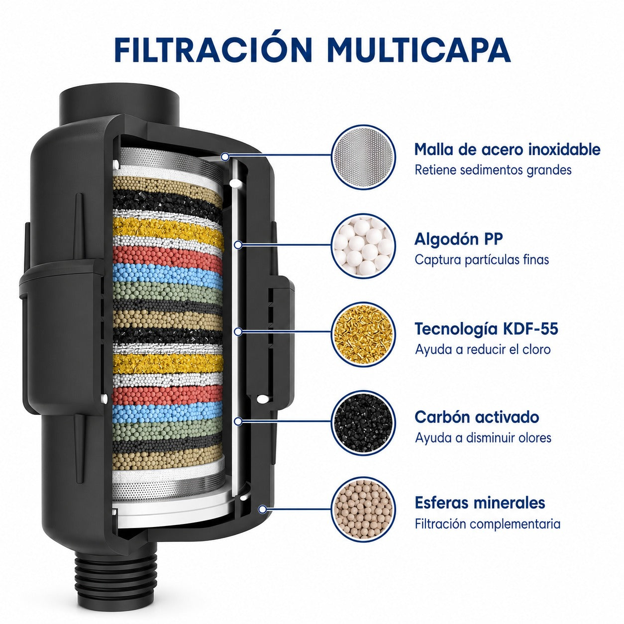 Cabezal con Filtro Alta Presion para Baño