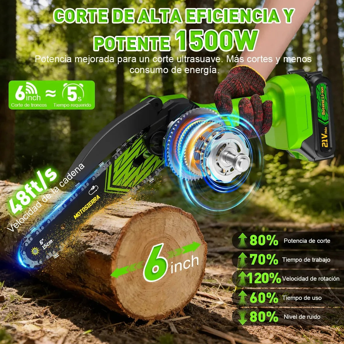 Mini Motosierra Portatil 1500W con Bateria